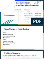 Cyber Security and Data Mining Competition Phase-04: Team Members