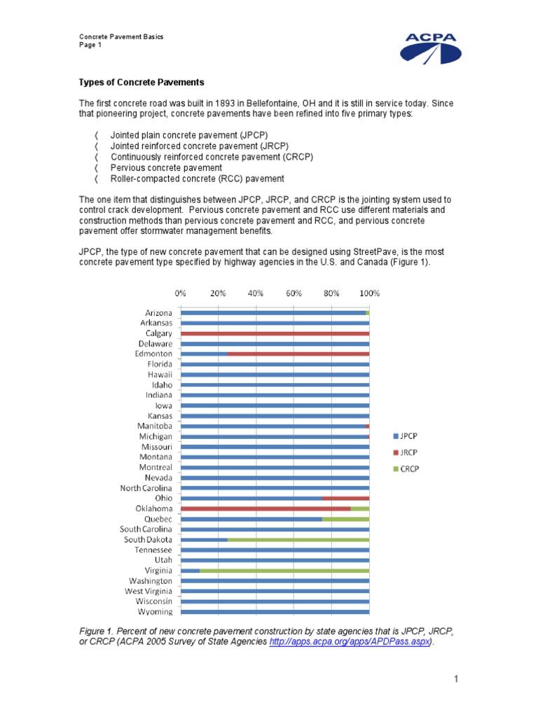 Concrete Pavement Basics Pdf Road Surface Concrete