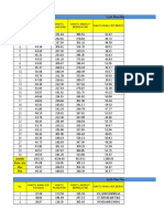 Data Cycle Time (Repaired)