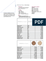 Nutritional Values of Dry Beans: G MG G IU aTE