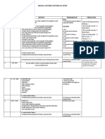 Jadual Gotong Royong SK Sepri