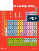 Periodic Table of Advertising and Marketing