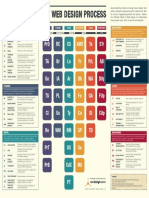 Periodic Table of Web Design Process New Design Group