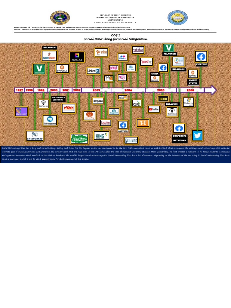 Evolution of Social Networking Sites | PDF | Social Networking Service