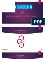 Process Flow of Admissions
