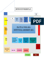 Practical Work Area Institutional Assessment Area: Driving Ncii Workshop Lay-OUT