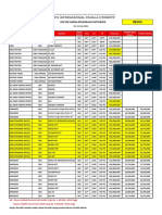 Daftar Harga Kendaraan Mitsubishi Revisi Per 11 Nov 2021