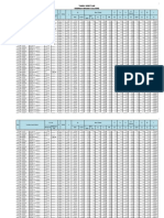 Format Tabel Debit Dan Muka Air