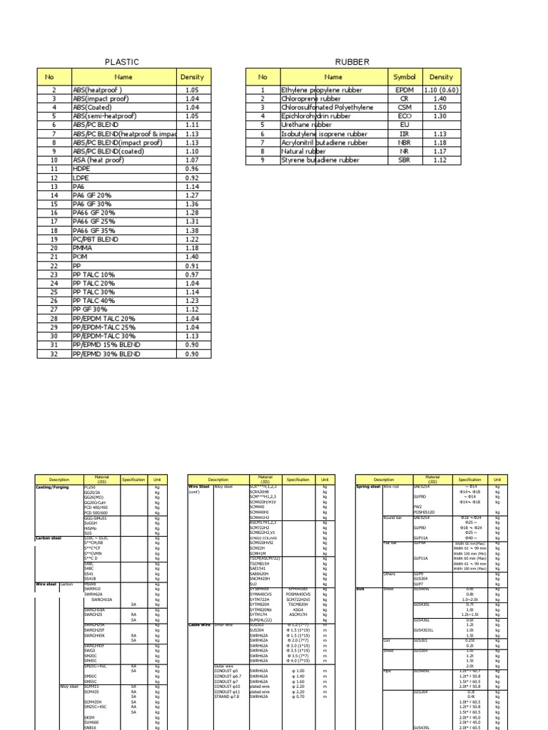 List of Material
