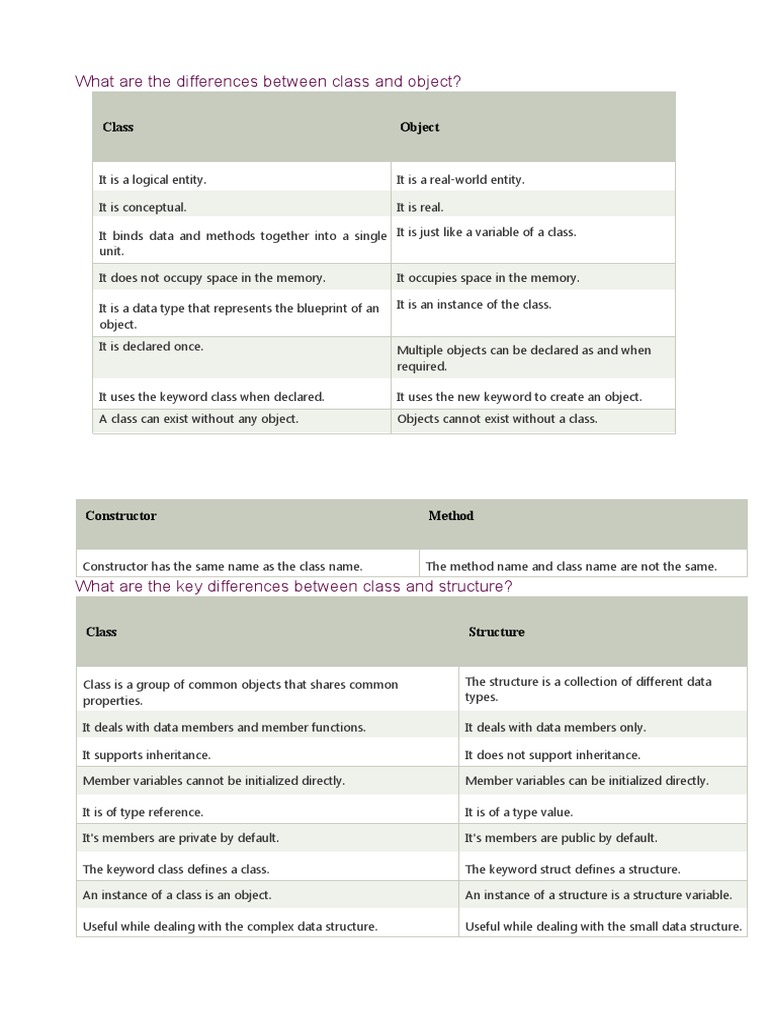 What Are The Differences Between Class and Object? | PDF | Class ...