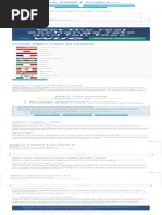 SWIFT Codes & BIC Codes For All The Banks in The