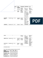 Tabela 1 Resultados