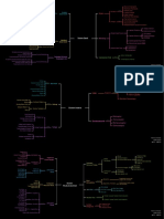 Mind Map DK 1 - Monica Tanady - 2106722120