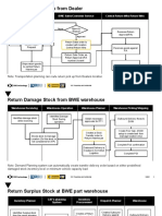 BWE Query Warehouse Mgmt-Returns