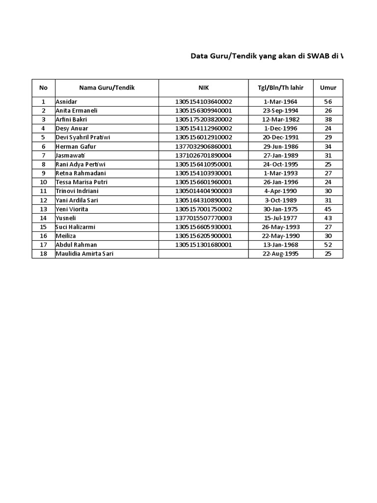 FORM DATA GURU FORM 7-SLB Amal Bhakti Sicincin | PDF