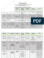 Tabela de Reconstituição e Diluição de Antimicrobianos e Posologia. Ebser