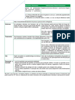 Tabela Leishmaniose PDF