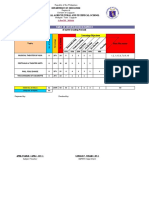 Department of Education: Table of Specification in Mapeh 8