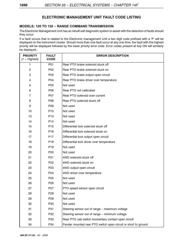 TM Electric Fault Codes PDF Switch Relay