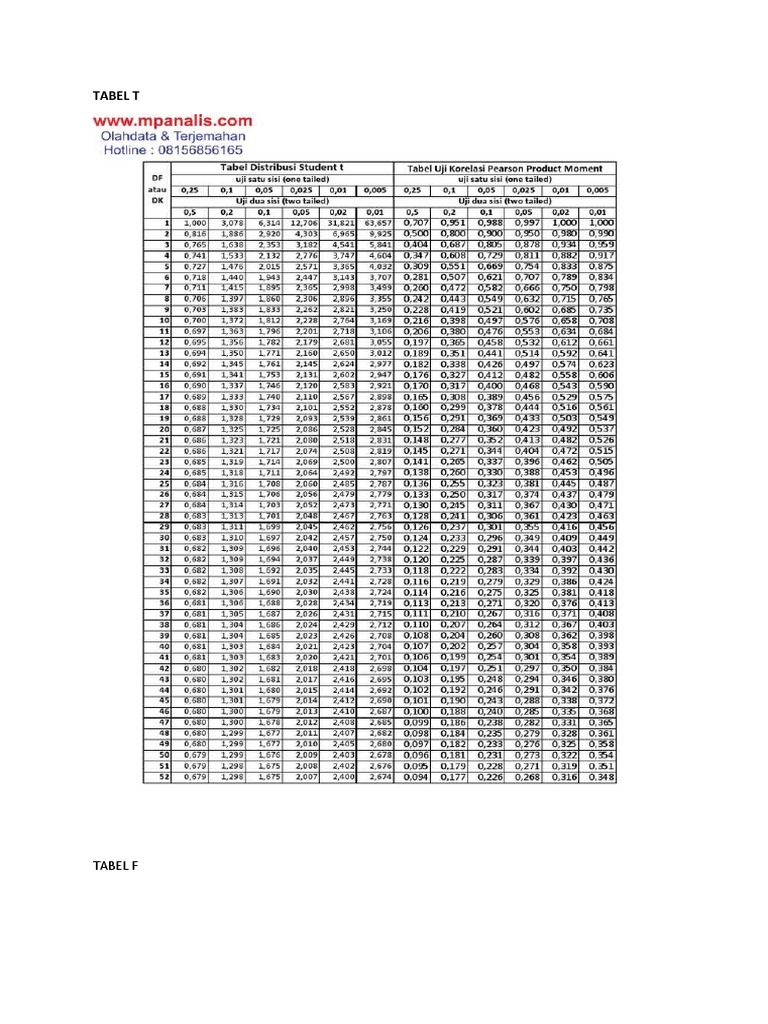 Tabel F | PDF
