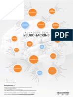 Neurotech - Technologies of Neurohacking