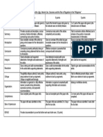 Paper Critic Rubric