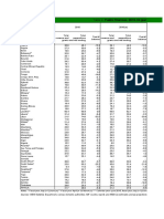 Table 4. Public Finances, 2015-18 (Percentage of GDP)