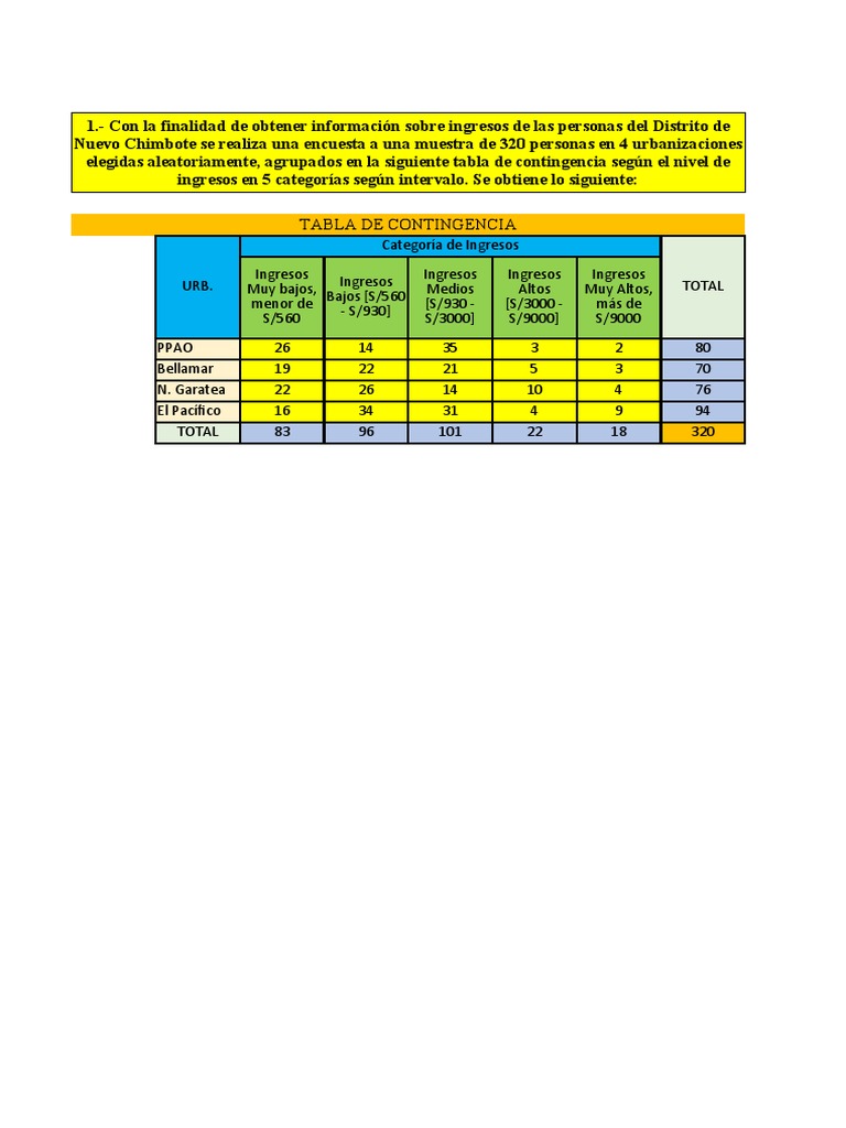 Tablas Bidimensionales para Trabajar PDF