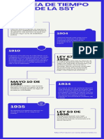 Linea de Tiempo de La Sst en Colombia