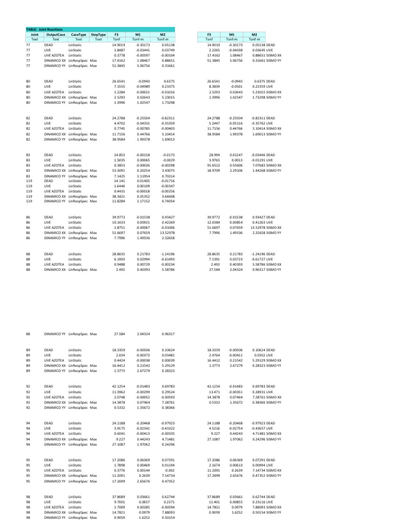 Joint Reaction Data Analysis | PDF