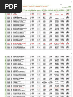 Covid 19 PCR Test Results_JTH LAB_2021.11.26_For THJaffna