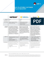 RH Openstack Platform Telco Customer Snapshot f9484kc 201710 en