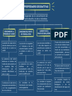 Mapa Conceptual - Propiedades Coligativas - Luisana.