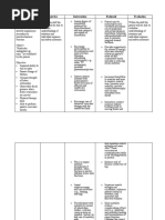 Nursing Care Plan