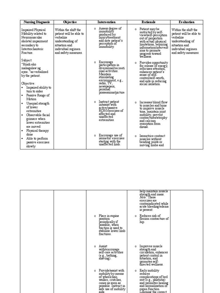 Nursing Care Plan | PDF | Pain | Relaxation (Psychology)