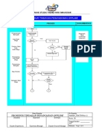 SOP F&A - PSM 11 Tindakan Penanganan Offline