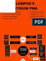 Mindmap Pma