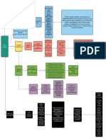 Mapa Conceitual