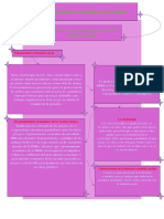 Mapa Conceptual