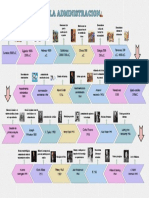 Linea Del Tiempo de La Administracion