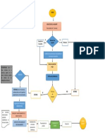 Diagrama de flujo GAES9