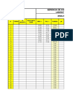 Daily sugar cane analysis report