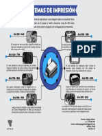 Evolución de Los Sistemas de Impresión - Sayago Nelson
