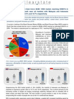Detailed and Granular Insights Into The Blood Glucose Meters (BGMS) and Strips (BGS) Market Size in South East Asia (Clearstate)