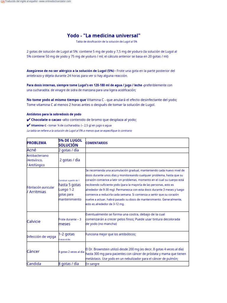 Lugols Iodine Dosage Chart