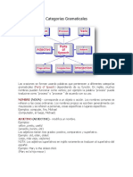 Categorías Gramaticales