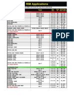 RIM Applications: Make & Model Year