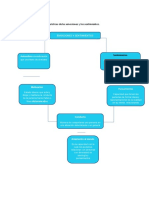 Mapa Conceptual