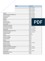 Lista de Cuentas Clasificacion para Estados Financieros