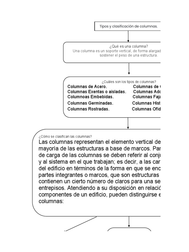 Tipos y clasificación de columnas arquitectónicas | PDF | Columna ...